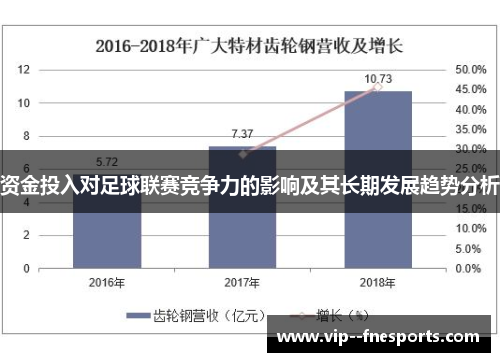 资金投入对足球联赛竞争力的影响及其长期发展趋势分析 资金投入对足球联赛竞争力的影响及其长期发展趋势分析