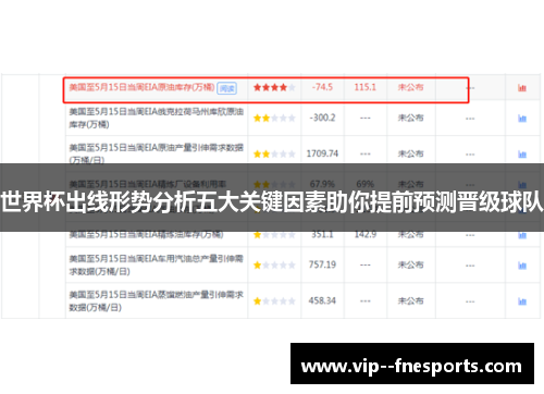 世界杯出线形势分析五大关键因素助你提前预测晋级球队 世界杯出线形势分析五大关键因素助你提前预测晋级球队