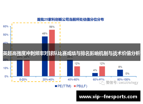 英超高强度冲刺频率对球队比赛成绩与排名影响机制与战术价值分析 英超高强度冲刺频率对球队比赛成绩与排名影响机制与战术价值分析