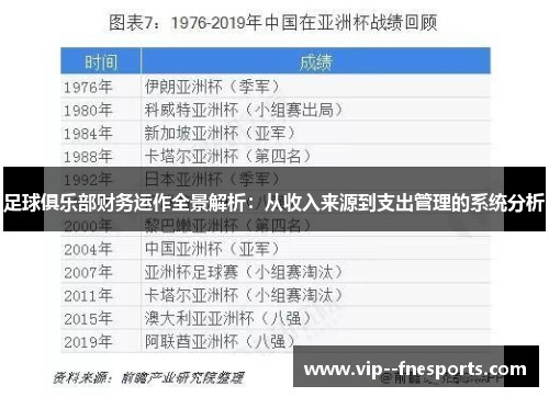足球俱乐部财务运作全景解析:从收入来源到支出管理的系统分析 足球俱乐部财务运作全景解析:从收入来源到支出管理的系统分析