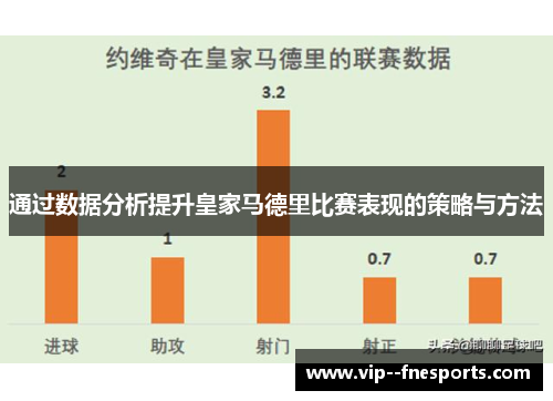 通过数据分析提升皇家马德里比赛表现的策略与方法