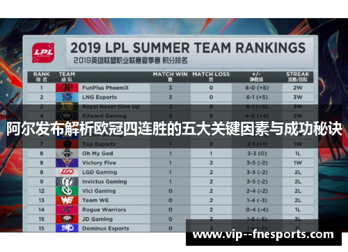 阿尔发布解析欧冠四连胜的五大关键因素与成功秘诀